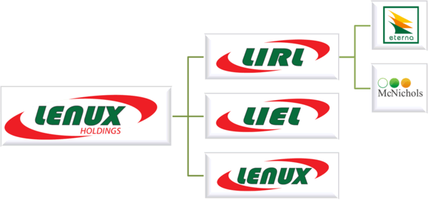 lenux-holdings-group-png-12.png